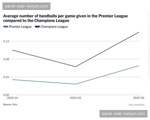 欧足联报告：2026年4月欧冠比赛周全球转播收视率创同期新高