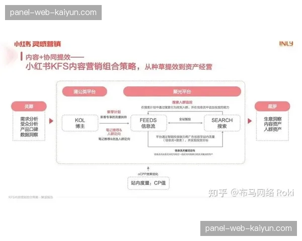 复古比赛日营销策略：如何实现5.47亿次浏览量的全球联动